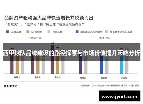 西甲球队品牌建设的路径探索与市场价值提升策略分析