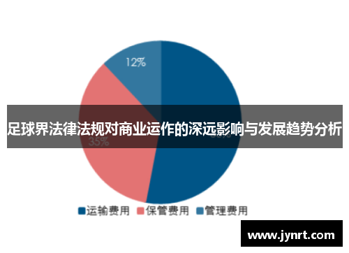 足球界法律法规对商业运作的深远影响与发展趋势分析