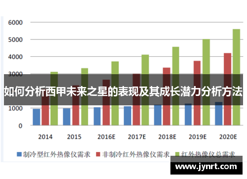 如何分析西甲未来之星的表现及其成长潜力分析方法