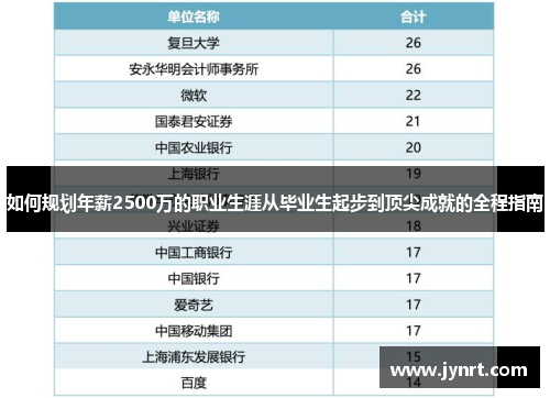 如何规划年薪2500万的职业生涯从毕业生起步到顶尖成就的全程指南