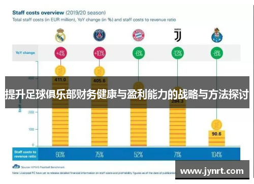 提升足球俱乐部财务健康与盈利能力的战略与方法探讨